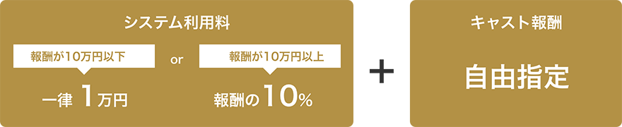 システム利用料は報酬が10万円以下なら一律1万円、報酬が10万円以上なら報酬の10%でキャスト報酬は自由指定